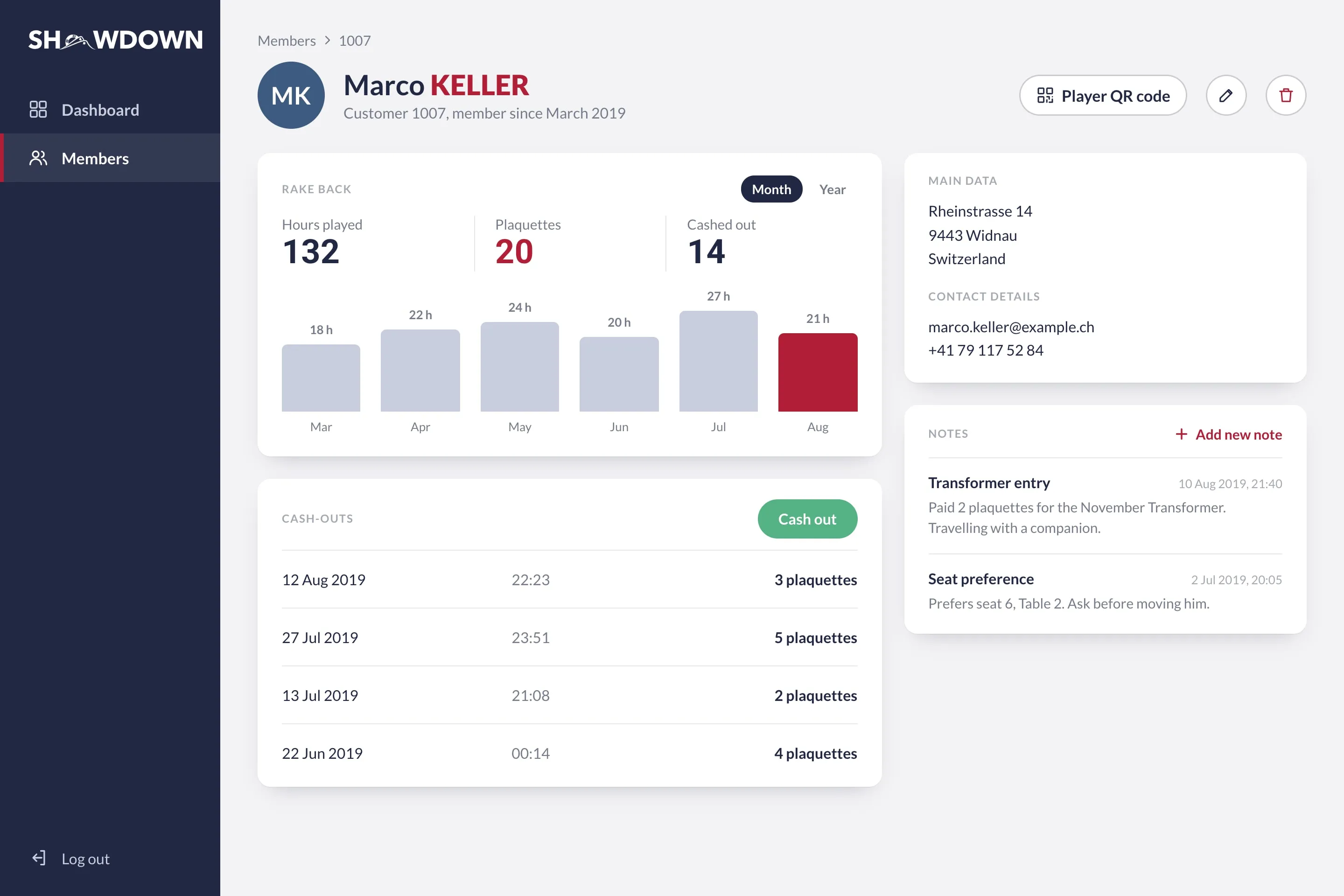 Admin panel member record for Marco Keller: hours played by month, 132 hours, 20 plaquettes, 14 cashed out, a list of cash-outs with dates, contact details and two staff notes.