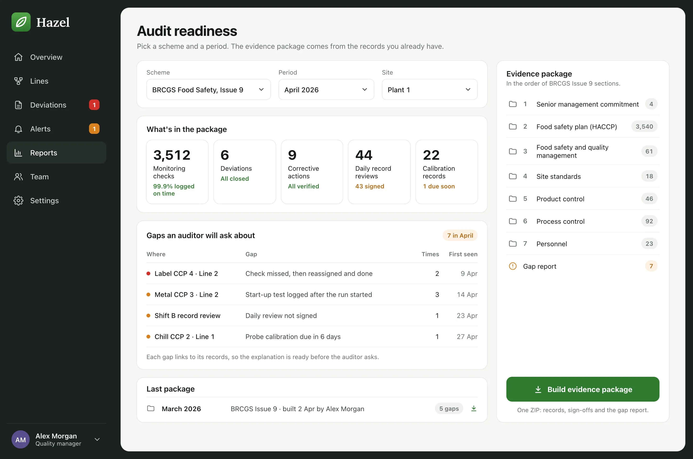 Audit readiness for BRCGS Issue 9, April 2026: counts of checks, deviations, corrective actions, record reviews and calibrations, a table of gaps an auditor will ask about, and the evidence package in BRCGS section order.