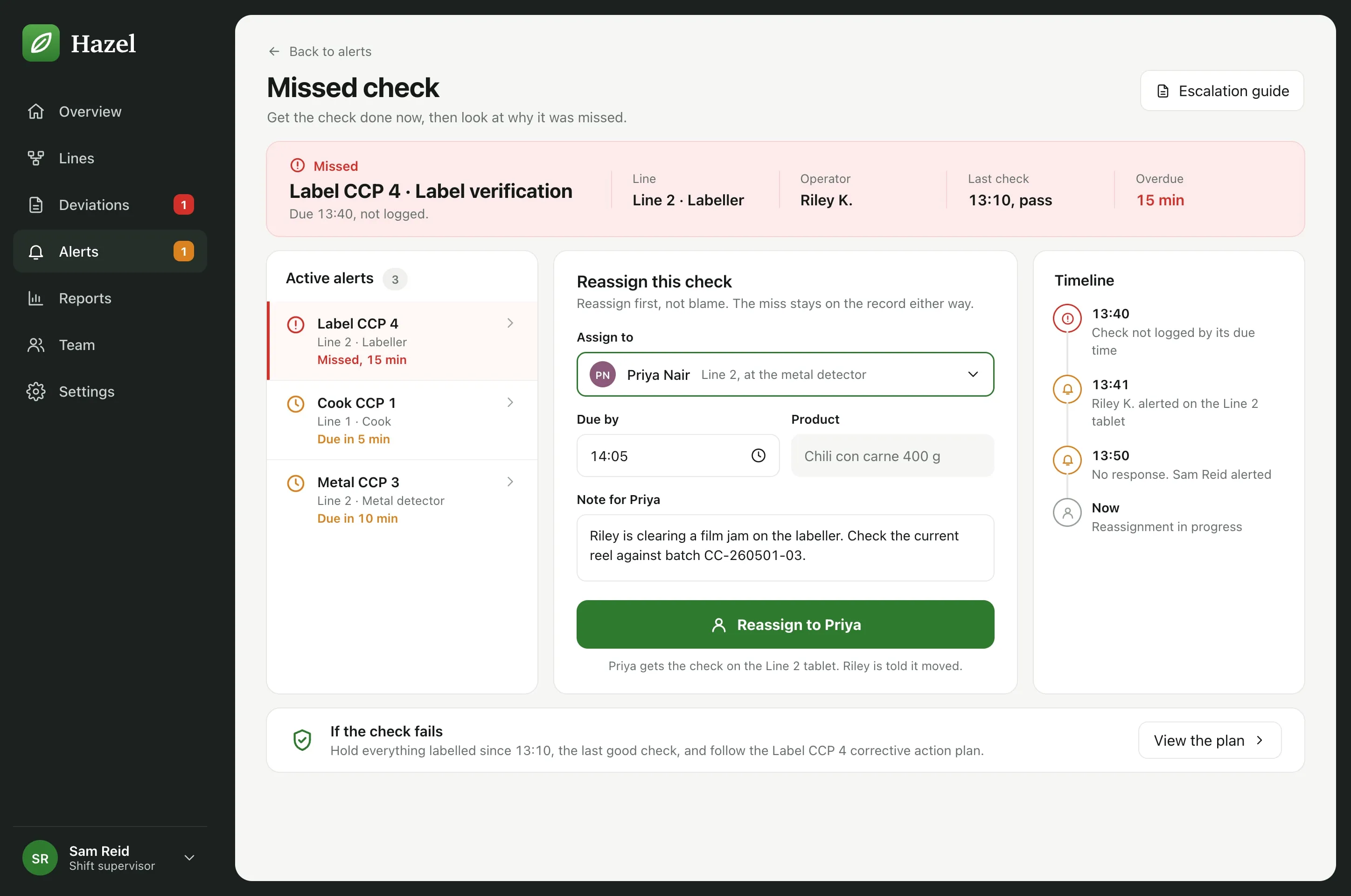 Missed check screen: Label CCP 4 overdue by 15 minutes, three active alerts, a form reassigning the check to Priya Nair with a due time of 14:05 and a note, and a timeline of who was alerted.