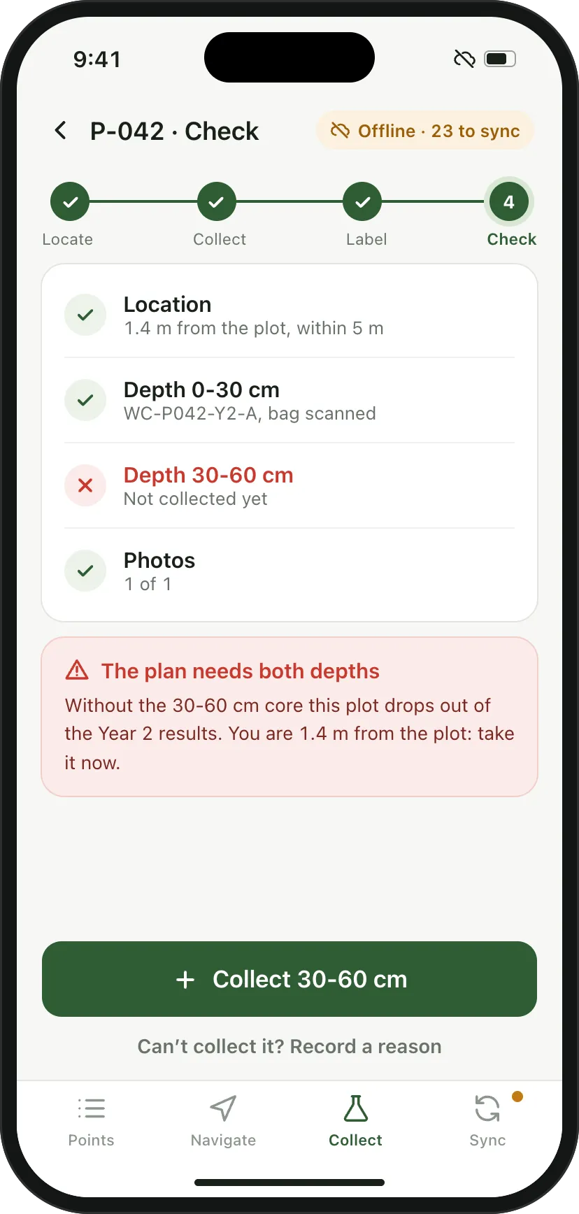 Phone check screen for P-042: location, the 0-30 cm sample and the photo passed, the 30-60 cm core missing, a warning that the plot drops out of the results without it, and a button to collect it.