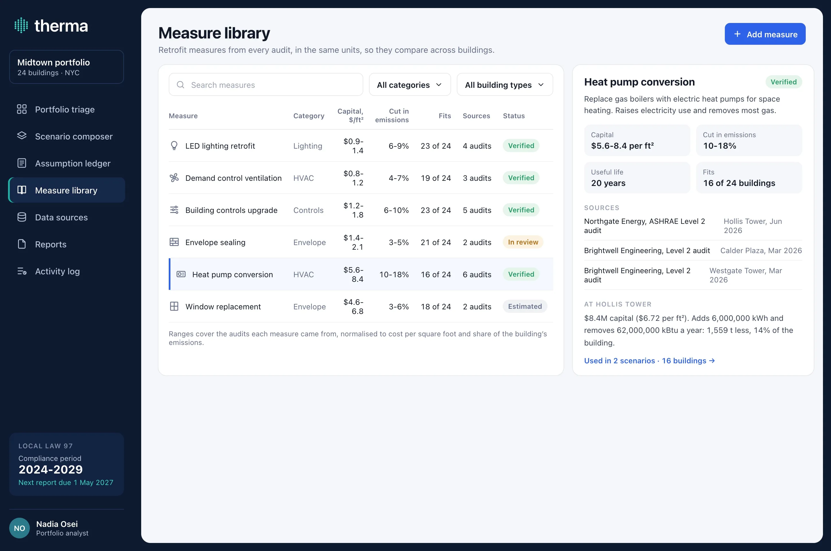 Measure library listing six retrofit measures with capital per square foot, cut in emissions, buildings they fit, source audits and status, and a detail panel for heat pump conversion with its sources and its figures at Hollis Tower.