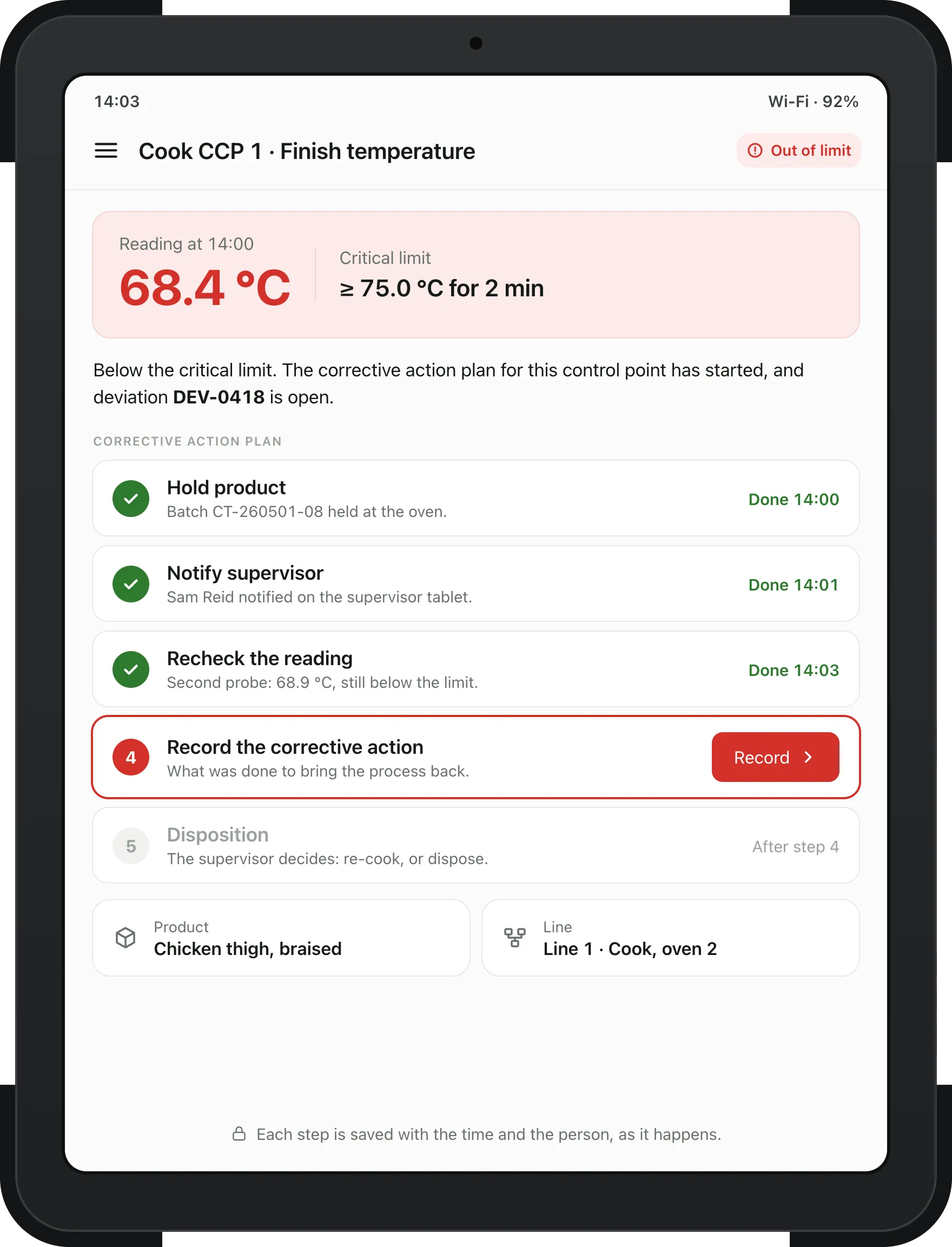 Tablet showing a cook temperature of 68.4 °C against a limit of at least 75.0 °C, deviation DEV-0418 open, and a five-step corrective action plan with three steps done and the fourth waiting.