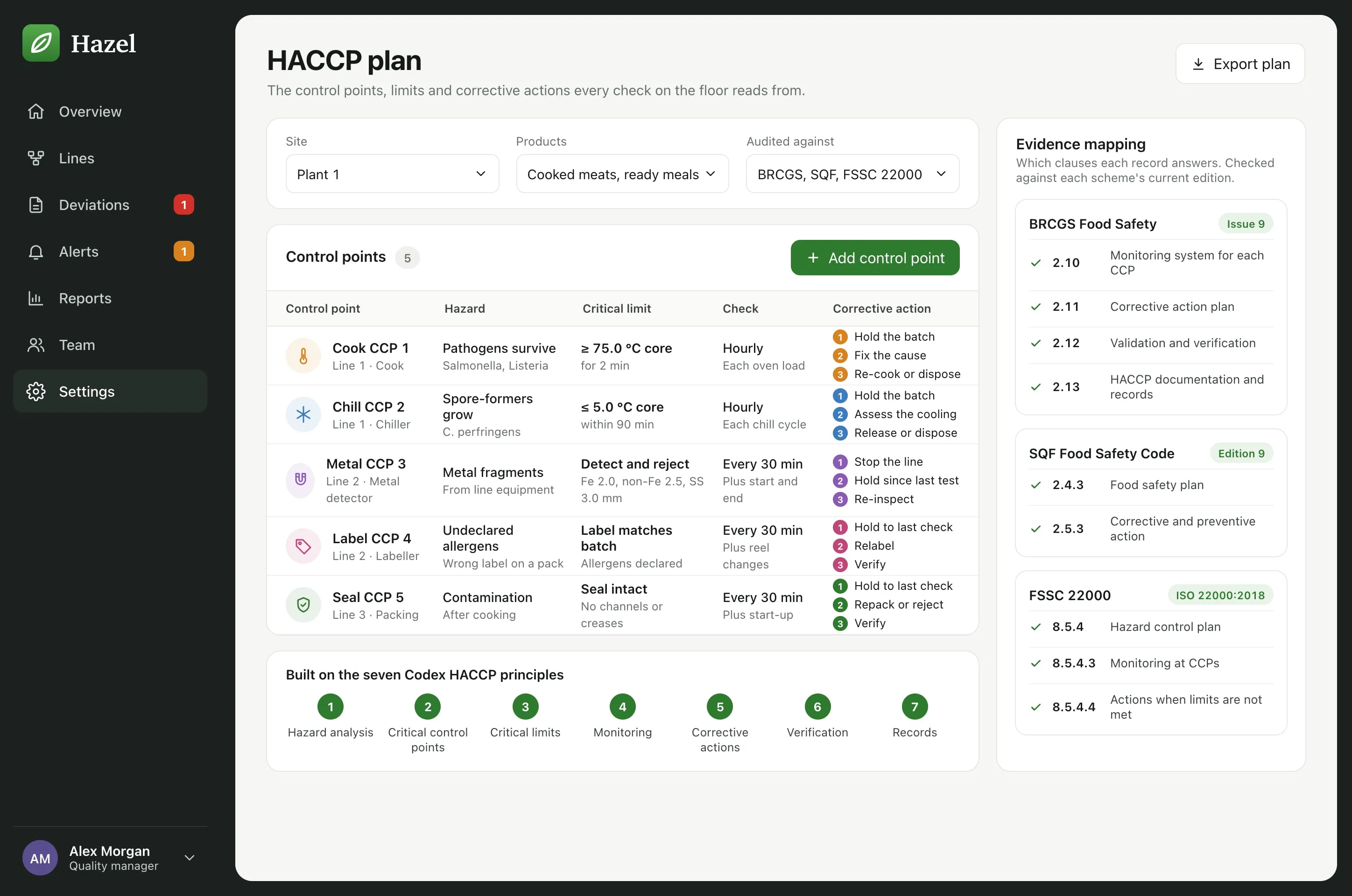 HACCP plan with five control points, each with its hazard, critical limit, check frequency and corrective steps, a clause mapping for BRCGS, SQF and FSSC 22000, and the seven Codex HACCP principles.