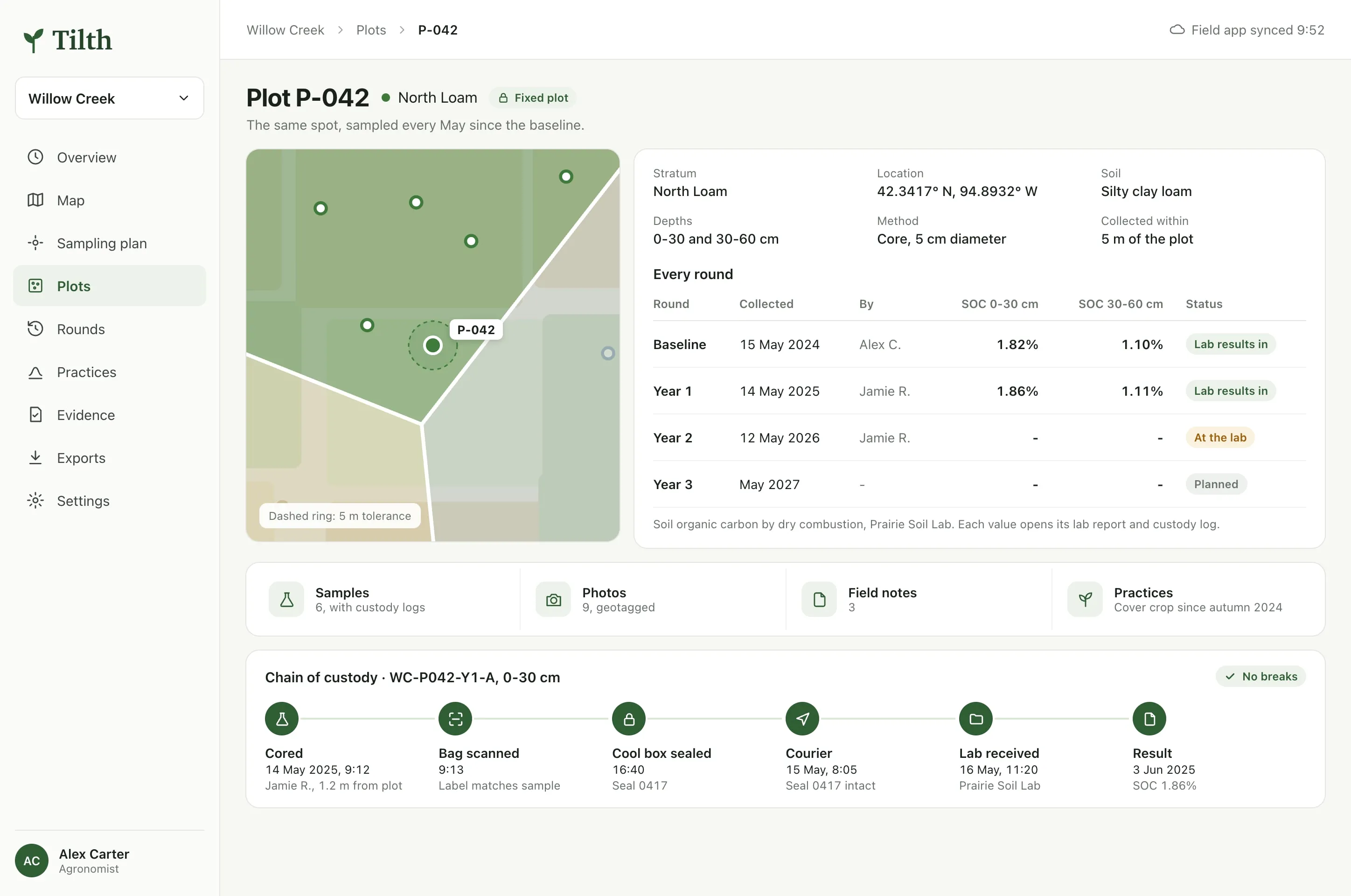 Plot P-042 in North Loam: its location with a 5 m tolerance ring, soil carbon at two depths for the baseline and Year 1, Year 2 at the lab, and a chain of custody from the core to the lab result.