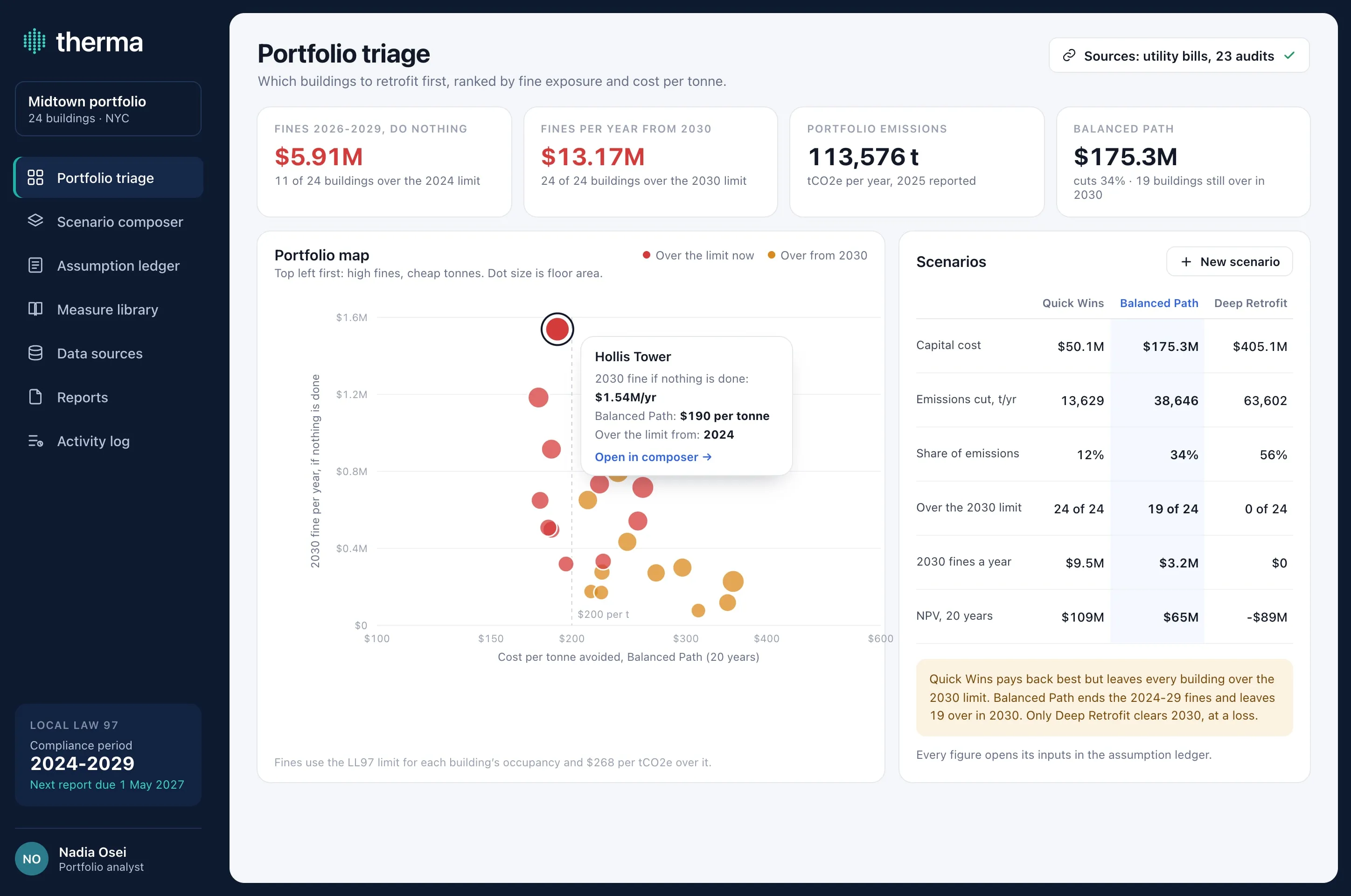 Portfolio triage: fines of $5.91M for 2026 to 2029 if nothing is done, a map of buildings by 2030 fine and cost per tonne with Hollis Tower highlighted, and Quick Wins, Balanced Path and Deep Retrofit compared.